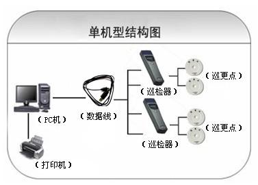 唐山巡更系统六号