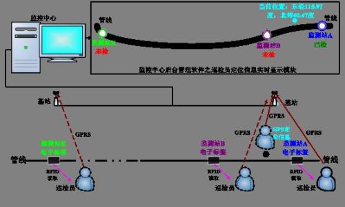 唐山巡更系统八号