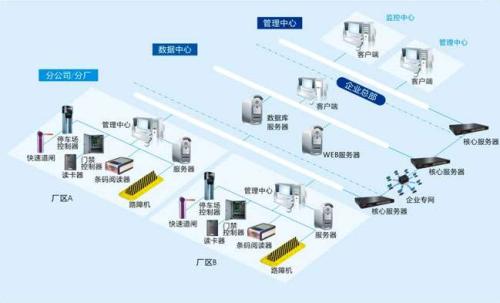 唐山食堂收费管理系统七号