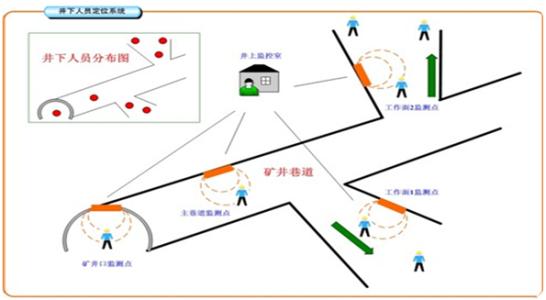 唐山人员定位系统七号